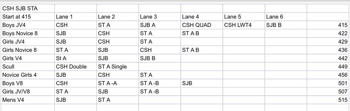 stanthonycrew's tweet photo. These are the approximate race times and lands for todayβs scrimmage. Lane 1 will be closest to Snapper Inn, Lane 6 will be closest to the main launch area. This is subject to change due to Coaches meeting and weather. #fallteamchallenge https://t.co/fCbNfVhcPI