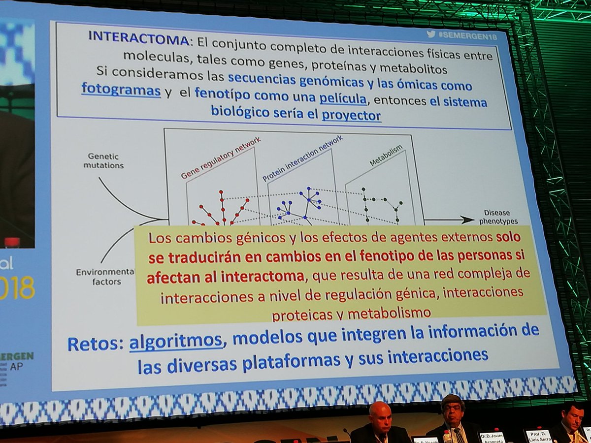 msarmiento1979's tweet photo. Andreu Palou: "No todos los #alimentos o #dietas afectan igual a todas las personas, habría que individualizarlo según sus características genéticas" en la Mesa sobre #nutricion en #SEMERGEN18 @SEMERGENap @SEMERGENIB @UIBuniversitat #interactoma #nutrigenetica #nutrigenomica https://t.co/jTEhlCEuDr