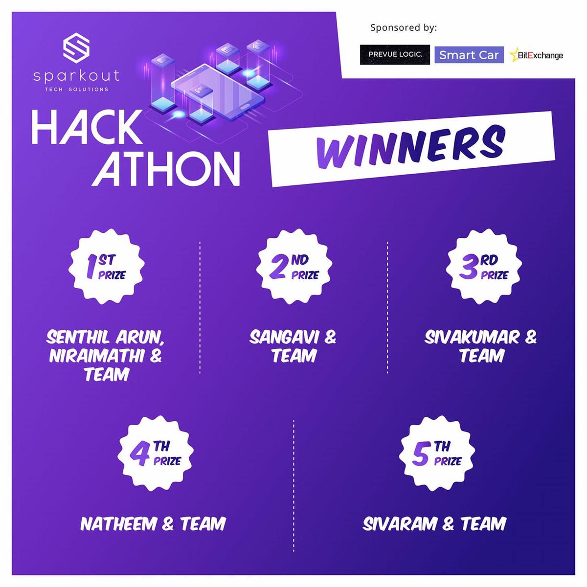 sparkouttech's tweet photo. Hackathon 2018 winners Alert! 📢
Total Teams - 24 | Total participants - 71
We appreciate the effort of each and every participants and congratulate the top 5 prize winning teams.
visit: https://t.co/QEvtnWM2Dv
#winners #hackathon18 #sparkouttech #Coimbatore https://t.co/nu4a9zBR8l