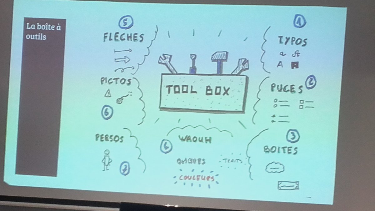 Merci <a href="/lafabriquedd/">Fabrique de Dessins</a> pour la #tool #box #facilitation #graphique au @LelearningShow #rennes