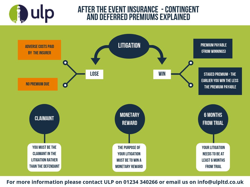 ulp_ltd's tweet image. Could a Contingent and Deferred ATE solution help your client to take their litigation forward?