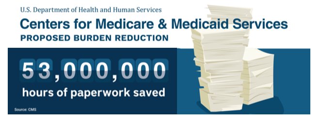 SeemaCMS's tweet image. .@CMSGov is committed to #RegReform and cutting the red tape! Our #BurdenReduction initiatives will save more than 53 million hours of paperwork! Now that’s putting #PatientsOverPaperwork!