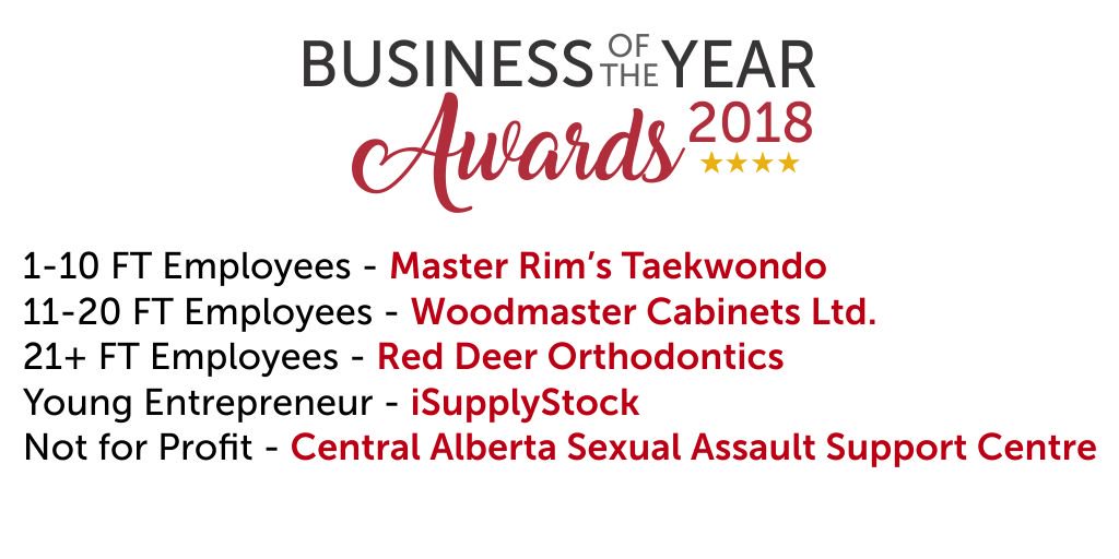 RedDeerChamber's tweet photo. Thank you to all our guests and sponsors for supporting the 2018 Business of the Year Awards! And a huge congratulations to all finalists and winners! #BOYA2018
The 2018 winners are: https://t.co/2auModQYdG