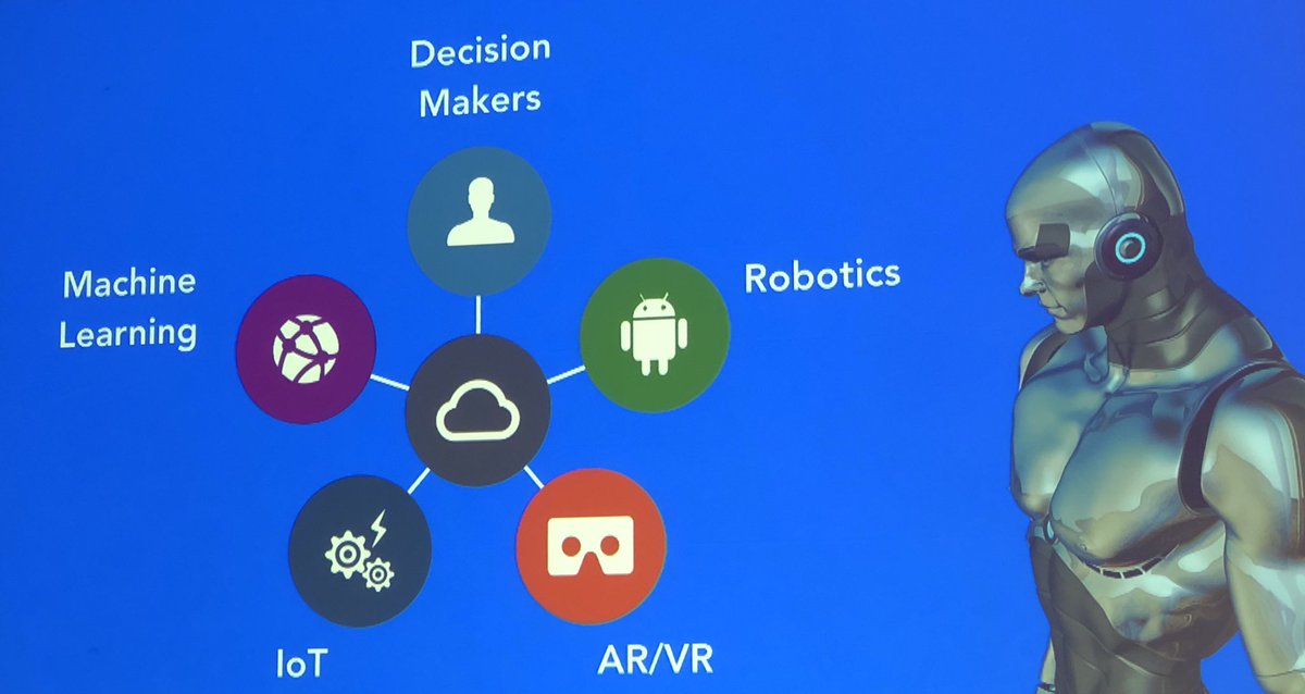 GerailooMahdi's tweet photo. For the future world, we need combination of all technologies/solutions and not A solution!  Great presentation by @chwro @ #AWE2018 https://t.co/nb32BLFLNp