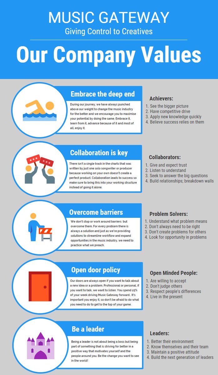 Music_Gateway's tweet image. We always hold to these and we thought we'd share for #WorldValuesDay