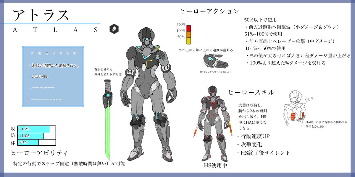 Hashtag コンパスヒーローデザインコンテスト2 Na Twitteru