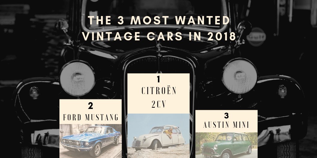 #rétronews ! 
🚗 Volkswagen, Ford, Citroen, Alpine,Porsche… 
Retrouvez vos véhicules d’exceptions dans le #top 10 des voitures les plus convoitées en 2018. 
#retromobile
📰 bit.ly/2OxgGRt @lemobiliste