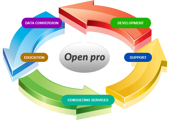 OpenPro_ERP's tweet image. Welcome to #OpenPro – your one-stop shop for all your Enterprise Resource Planning (#ERP) and Customer Relationship Management (#CRM) needs!
buff.ly/2pMZoRK