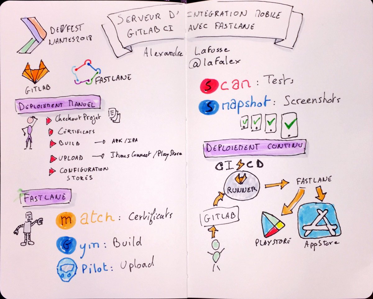 Gitlab CI et Fastlane dans un talk de <a href="/lafalex/">Alexandre Lafosse</a> #DevFestNantes en #sketchnote