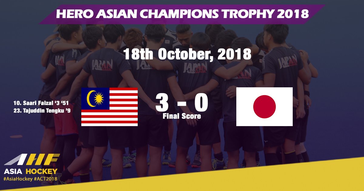 asia_hockey's tweet photo. Malaysia win the 1st match of the Hero Asian Champions Trophy Muscat 2018!
#AsiaHockey #MensHockey #HeroACT2018 https://t.co/lTpECfMrQY