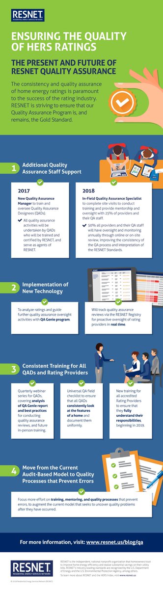 resnetus's tweet image. Ensuring the quality of HERS Ratings: The Present and Future of RESNET Quality Assurance. #qualityassurance #HERSindex

resnet.us/blog/wp-conten…