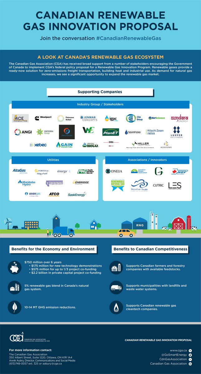 #CanadianRenewableGas has an important role to play in Canada's #energy mix. Join the conversation and let <a href="/SohiAmarjeet/">Amarjeet Sohi</a> <a href="/cathmckenna/">Catherine McKenna</a> <a href="/NavdeepSBains/">Navdeep Bains</a> know why you support CGA’s federal policy proposal for a Renewable Gas Innovation Program. learn more cga.ca/media-resource…