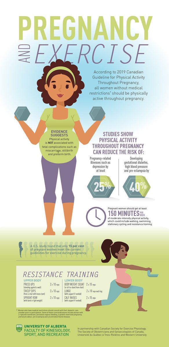 Should you #exercise during #pregnancy? If so, how much? Click the infographic here for all the details. #UAlberta #physicalactivity