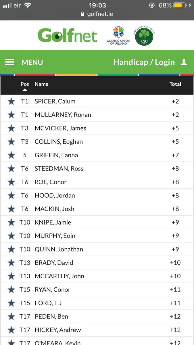 Great to see our very own UCC student Calum Spicer top of the leaderboard going into the final round of the Irish Intervarisites up in Rosapenna, Best of Luck tomorrow Calum! ⛳️ #uccgolf #guigolf <a href="/UCCSport/">UCC Sport</a>