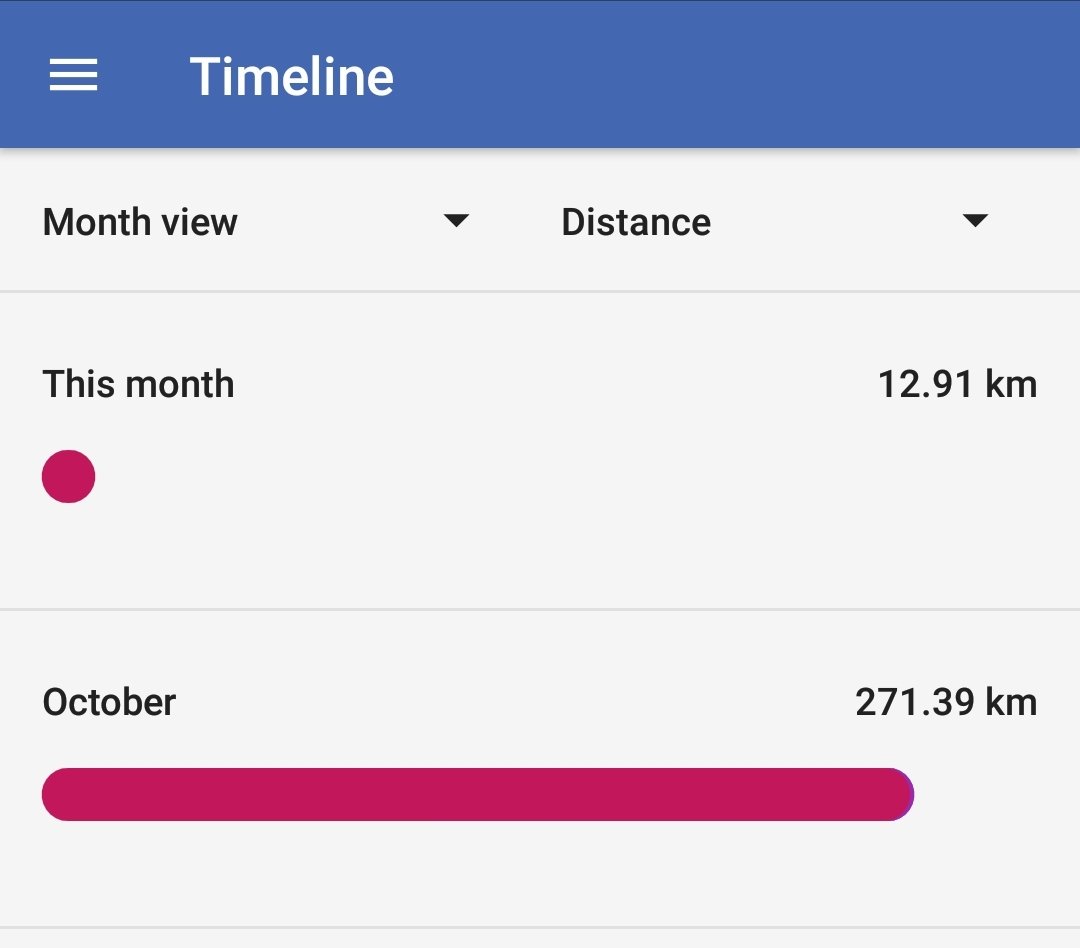 rohanchandhok's tweet photo. Back to doing my 10km a day walk/jogs consistently after so long. Feels good #AgeIsCatchingUp #PersonalGoals https://t.co/8GbdHkJY2r