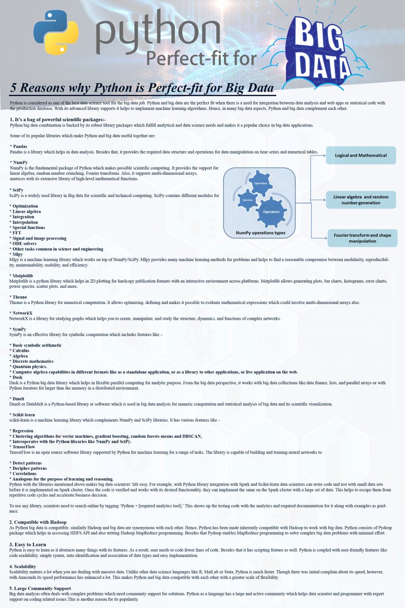 AtivittiAI's tweet image. 5 Reasons why Python is Perfect-fit for Big Data:-
in.pinterest.com/pin/8535729356…
#pythonbr14 #ArtificialIntelligence #artificial_intelligence #BigData
