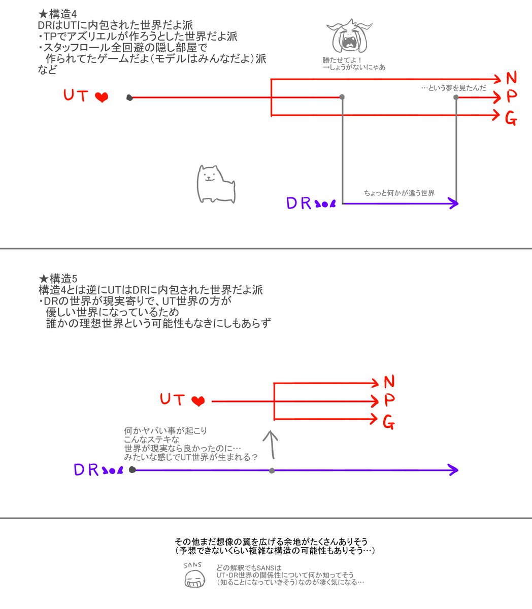 Alold 通販受付中 Undertaleとdeltaruneの世界の関係に関して 自分の中で感じたものをいくつかまとめた妄想メモ 画像の圧縮すごかったので再upです Alold 通販受付中 Undertaleとdeltaruneの世界の関係に関して 自分の中で感じたものをいくつかまとめた妄想メモ 画像の圧縮すごかったので再upです