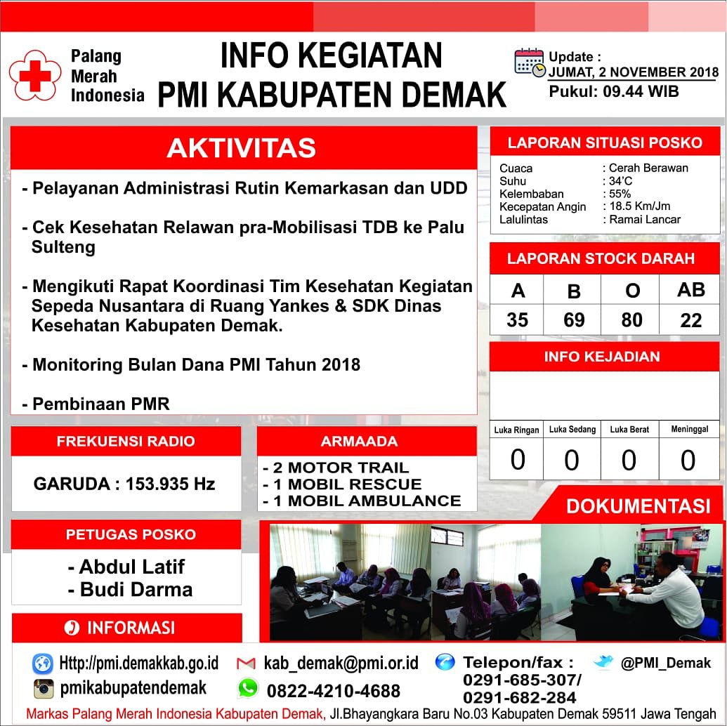 PMI_Demak's tweet photo. List kegiatan PMI Kabupaten Demak hari ini ya dear 😊😊
.
.
#pmikabupatendemak #pmidemak #demak2018 #demakhariini #humanityaction #galeripmi #galeripmidemak #diarypmi #diarypmidemak https://t.co/X8PCRLTjpJ