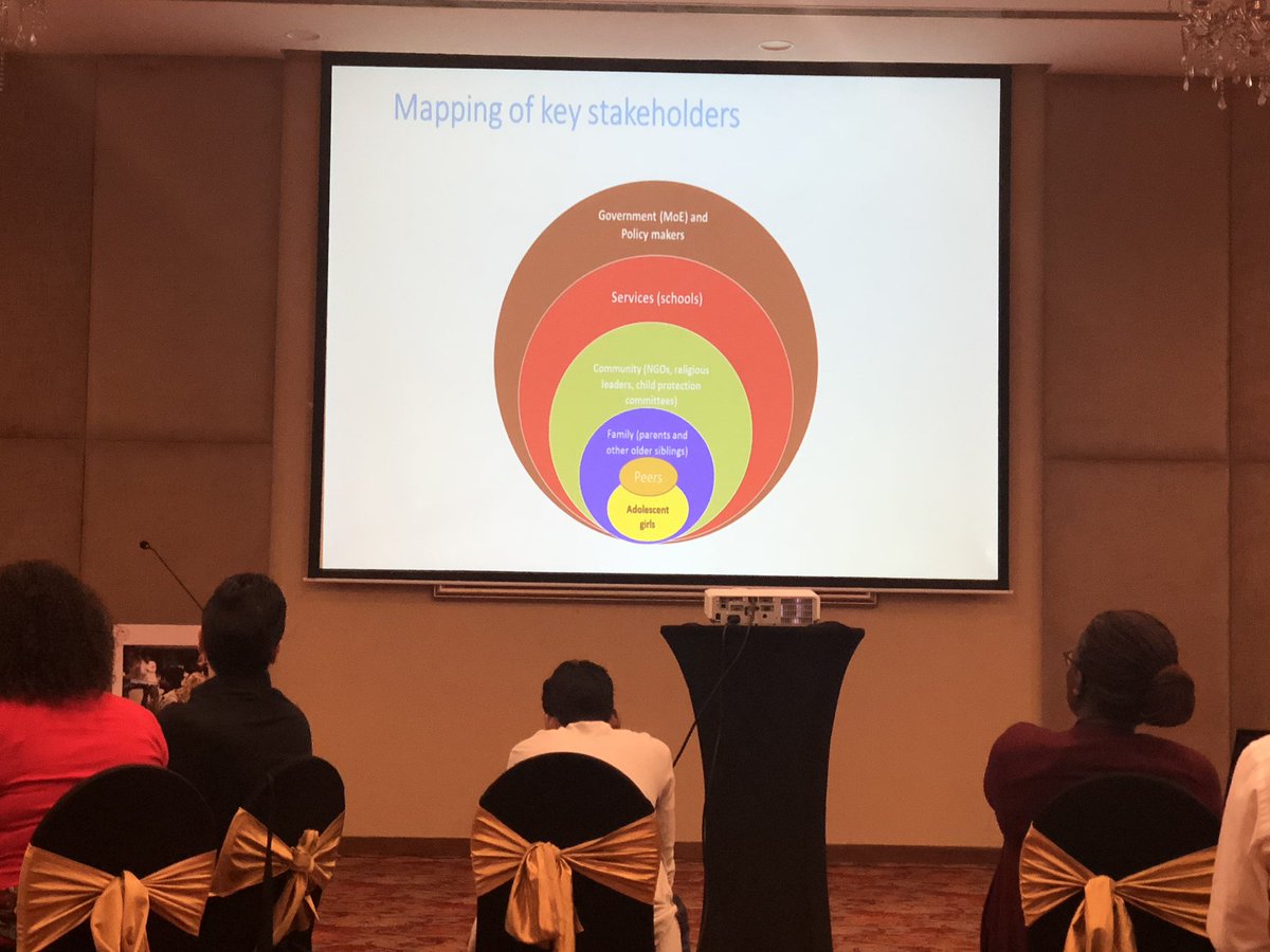 sidbshrestha's tweet photo. Fascinating to see a number of groups using #SocioEcologicalModel creatively. Great understanding of #C4D within a short time at #C4DGlobalCourse #Inspired w/ @UNICEFC4D @HydUniv https://t.co/xtMFag8344