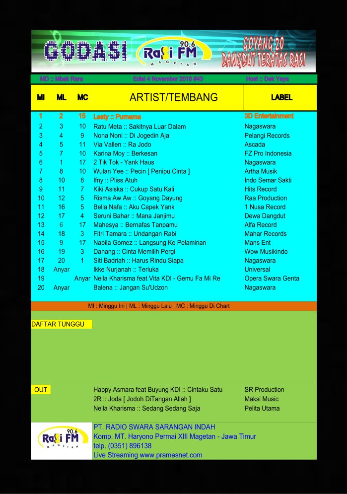 Rasi Magetan ™ tweet media