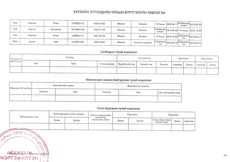 Mongolbank_mn's tweet image. МЭДЭГДЭЛ

Монголбанкны Ерөнхийлөгч Н.Баяртсайхан, түүнтэй харилцан хамаарал бүхий бусад этгээд нь Жи Пи Эм ХХК-тай ямар нэг хамааралгүй болохыг хариуцлагатайгаар албан ёсоор мэдэгдэж байна. 

mongolbank.mn/news.aspx?tid=…