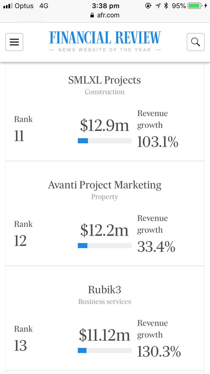 BIG congrats to our client SMLXL, number 11 in the <a href="/FinancialReview/">Financial Review</a>’s #faststarter 2018 list. Kickin’ goals. Watch this space...