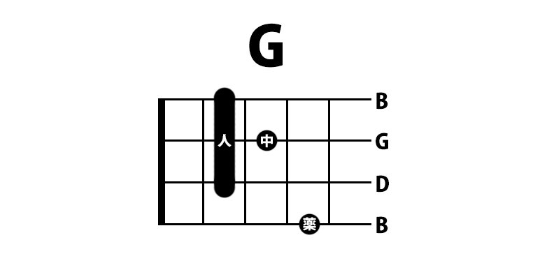 ウクレレコードbot Ukulelechordbot Twitter