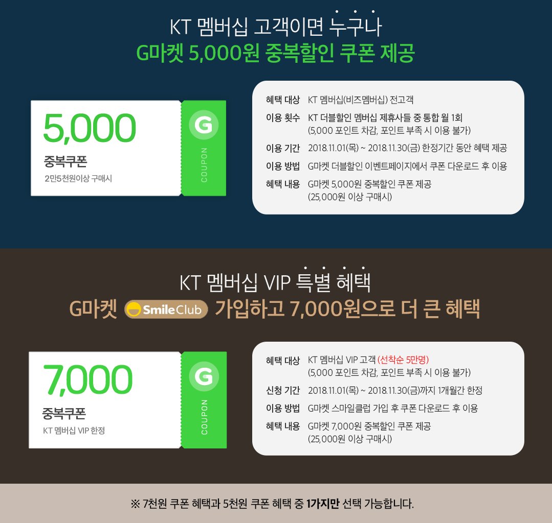 KT 멤버십 11월 더블할인 스페셜 혜택으로 G마켓에서 2만5천원 이상 구매 시 사용할 수 있는 최대 7천원 중복할인 쿠폰 챙기세요! [유료광고]  
m.kt.com/html/event/ong…