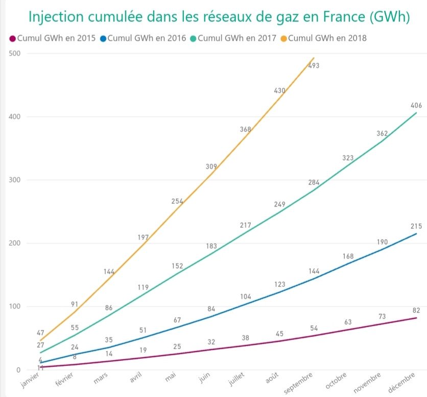 >11 TWh/an inscrits en registre de capacité #biométhane. Comment accompagner la croissance des entreprises régionales du secteur #méthanisation ? <a href="/auvergnerhalpes/">Auvergne-Rhône-Alpes</a> @AFGCentreEst invitent la filière le 27/11 <a href="/Pollutec/">Pollutec 2025</a>. <a href="/GRDF/">GRDF</a> @GRTgaz en appui <a href="/Fournier_Cham/">Eric FOURNIER</a> <a href="/AnnabelAL74/">Annabel ANDRE</a> @jd_Assigny