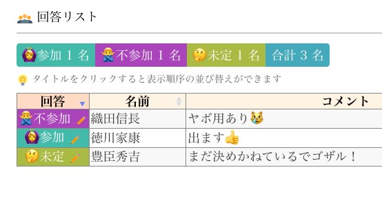 出欠党幹事長 出欠確認 Partykanji Twitter