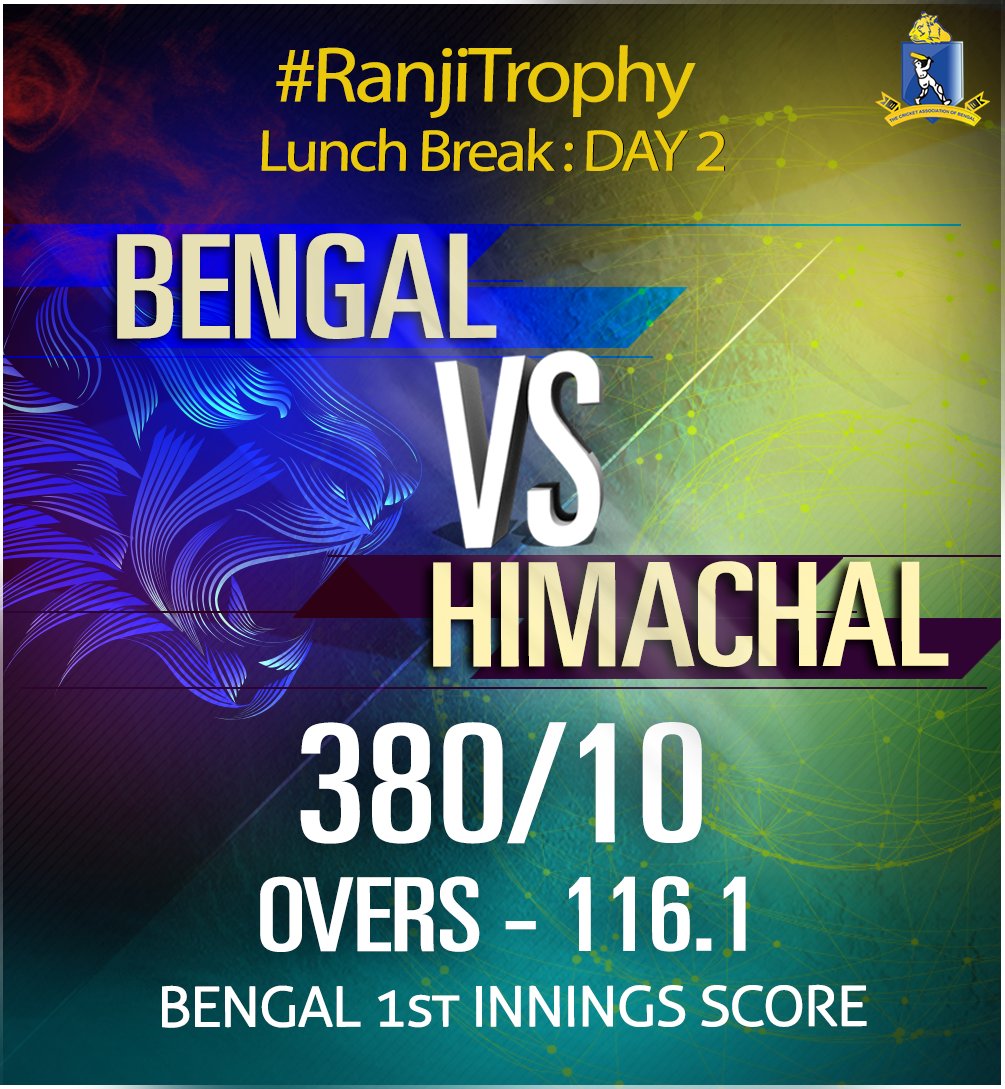 CabCricket's tweet photo. Lunch Break Day 2 Score Update: #BEN- 380/10 in 116.1 overs.
#ARaman 48(132), #SChatterjee 43(104), #MTiwary 55(85), #AMajumdar 52(99), #AGani 47(92), #ADinda 38(28). #RDhawan 2/56, #PJaiswal 5/81.
#CAB
#BENvHP #RanjiTrophy https://t.co/UMyyJc3qo9