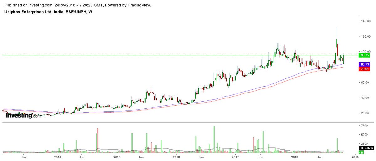 trendviewfollow's tweet image. #UNIPHOS &quot;TREND IS FRIEND&quot;