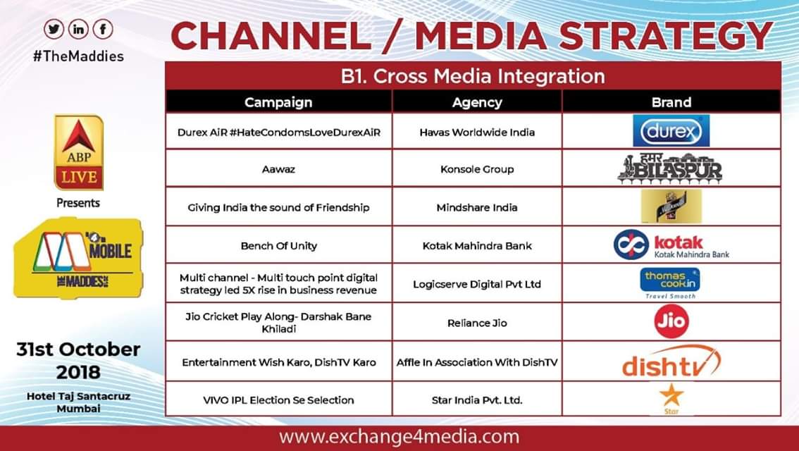 Fingers crossed😊🙏, @KonsoleGroup selected for
#TheMaddies #Award by @e4mtweets #Mumbai , only #Advertising Digital Media #agency selected from entire Central India 
#MobileMedia #DigitalMarketing #SocialMedia #DigitalMedia 
#Screenage #AgencyLife