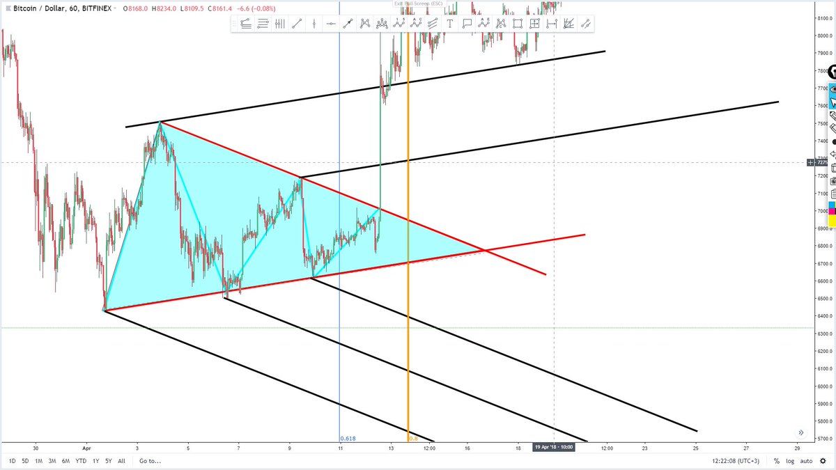 Sizler bu stratejiyi şu şekliyle kesin TCTA'dan arkadaşlardan görmüşsünüzdür. Şimdi uygulama zamanı !