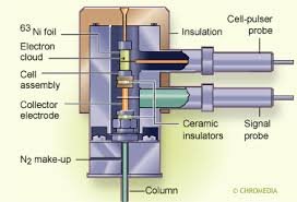IRJ_Jrest's tweet photo. Determination of indicator polychlorinated biphenyls
(pcbs) by gas chromatography-electron capture
detector
#Polychlorinated biphenyls #Gas chromatography #Electron capture detector #Validation https://t.co/YHZlr3fIvD