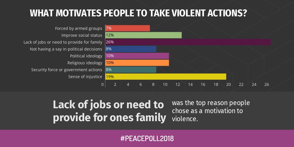 SonicWhirls's tweet photo. Sorry fellow delegates - that's not the image I meant to share... It was this one. #BuildPeace18 #buildpeace2018 https://t.co/GciXVTKmlS