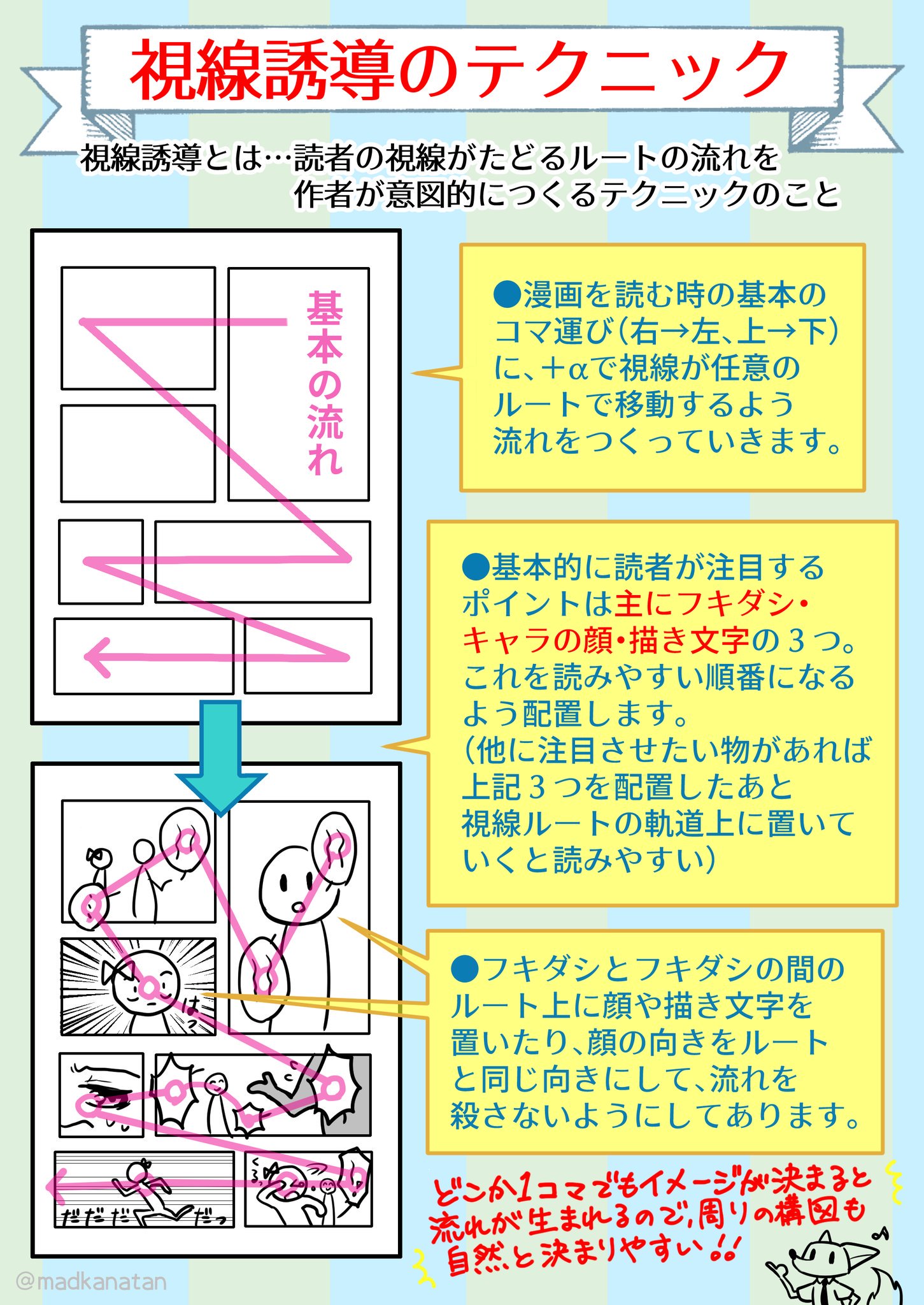 かなた ヒラノくん描いてます 漫画の基本テクニック あまり教えてもらえない 視線誘導 のコツ リクエストがありましたので 個人のやり方ですがまとめてみました 言葉での説明難しくて分かりにくかったらすみません コマ割りや画面が単調になり かなた ヒラノくん描いてます 漫画の基本テクニック あまり教えてもらえない 視線誘導 のコツ リクエストがありましたので 個人のやり方ですがまとめてみました 言葉での説明難しくて分かりにくかったらすみません コマ割りや画面が単調になり
