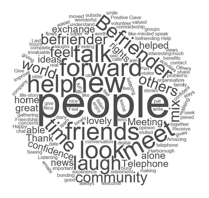 Befriending Networks tweet media