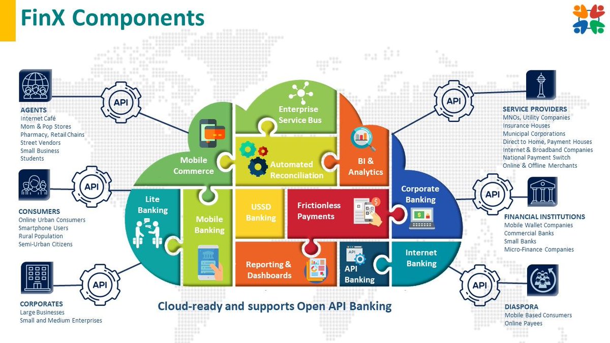 Открытый api. Открытый api. Open banking. Открытый api. Open banking api.