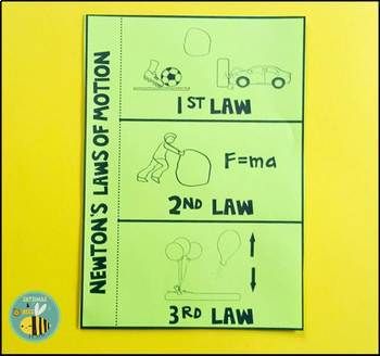 ScimaticsSols's tweet photo. Newton's Laws #Matric2018 #MatricExams https://t.co/CcCbEvkGp8