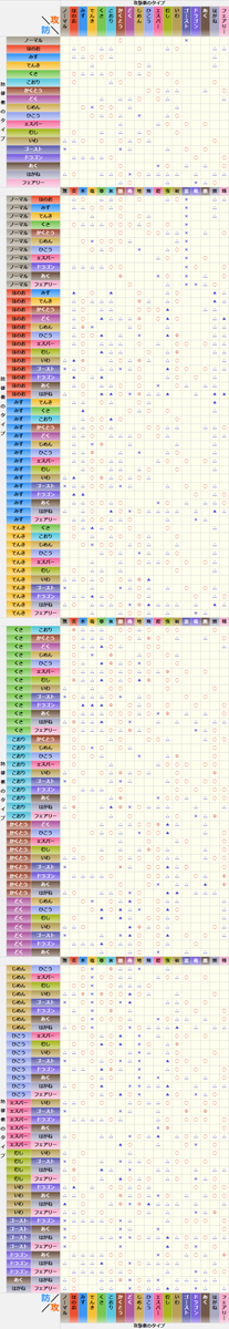 ソーシャルゲームによる 属性相関図によるゲーム全体のバランス構築時における問題と傾向を書きました 結局ゲームにおいてどのような属性相関 を築けばいいのか という問に対して正解はないと言えるのではないでしょうか