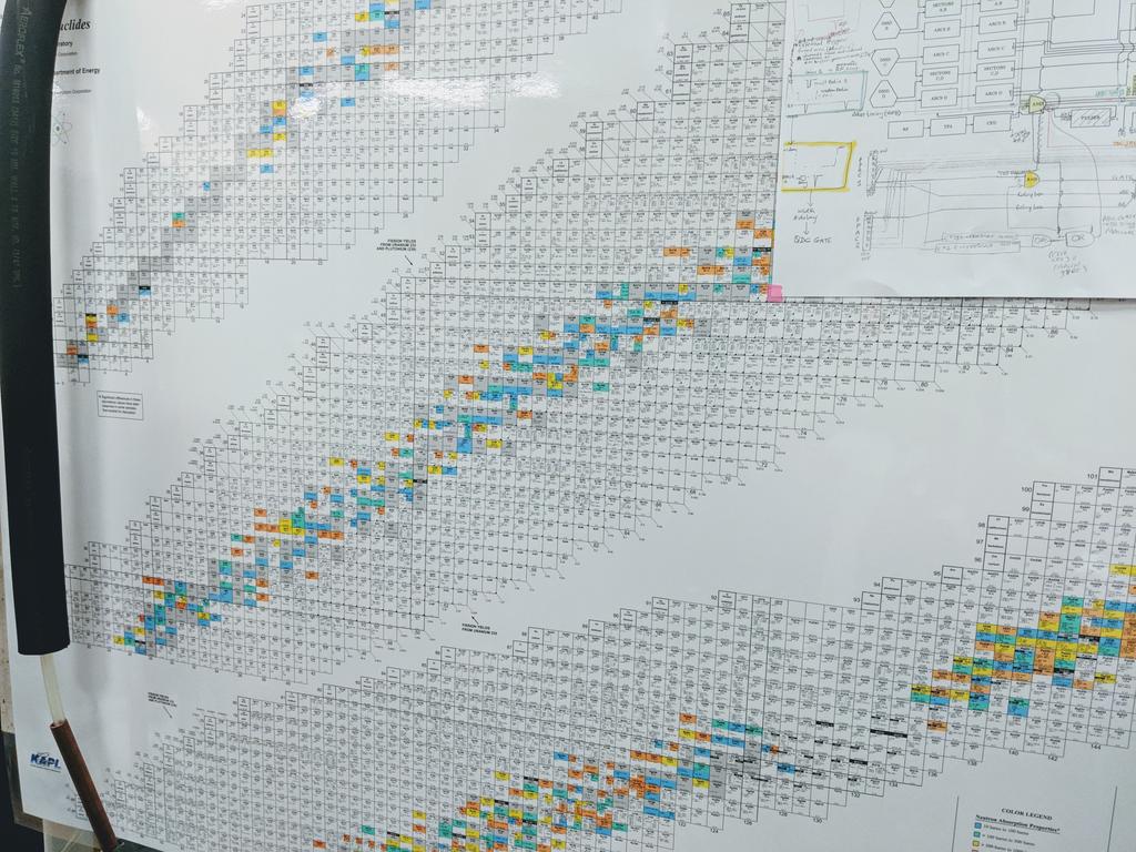 pausanzleon's tweet image. And that's a periodic table #MAGIC18
