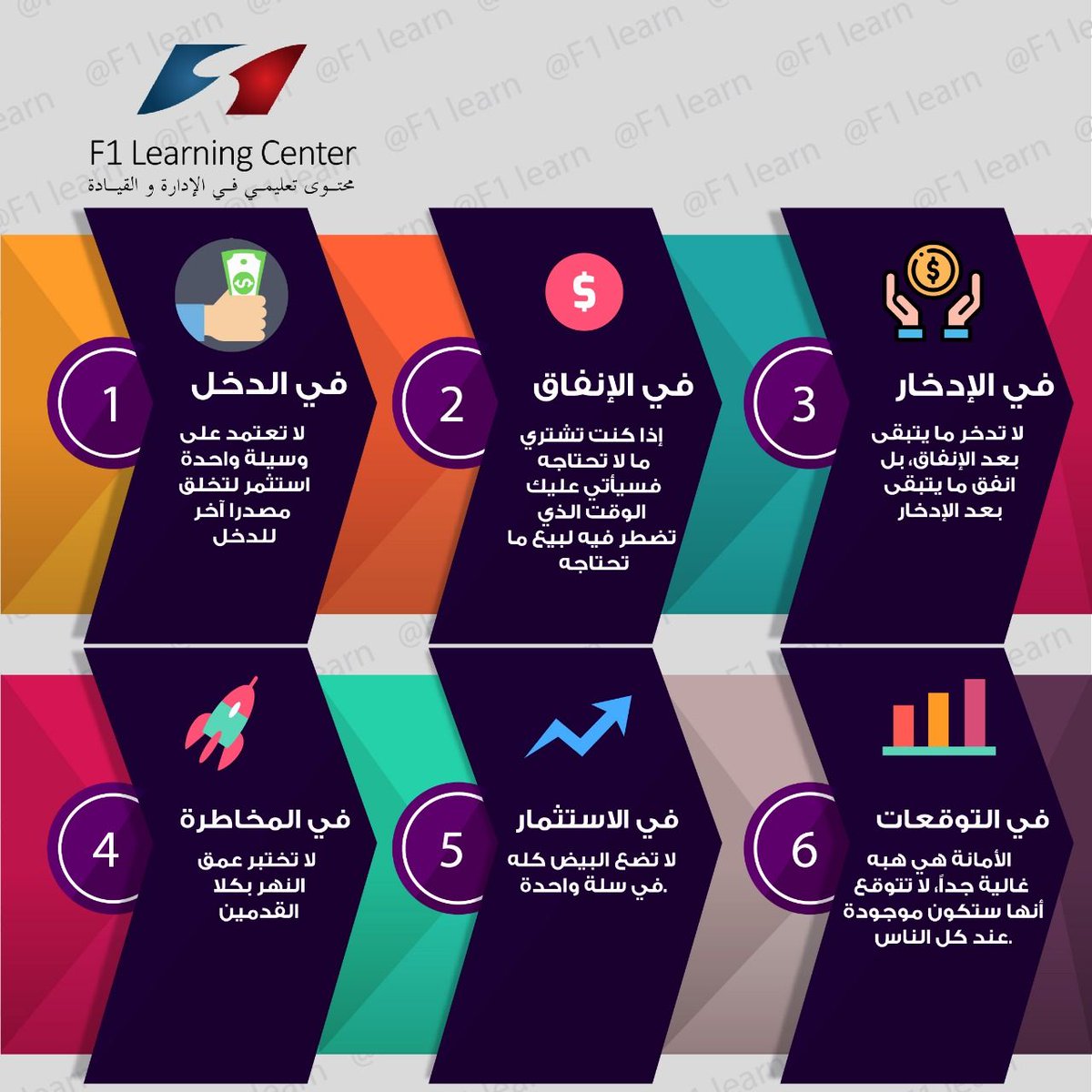 f1learn's tweet photo. 6 نصائح من وارن بافت ثالث أغنى رجل فى العالم لمن يبحث عن الثراء:
#f1learn https://t.co/bBBunmFBzI