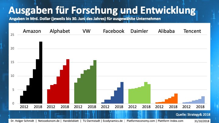 online schauder bases in banach