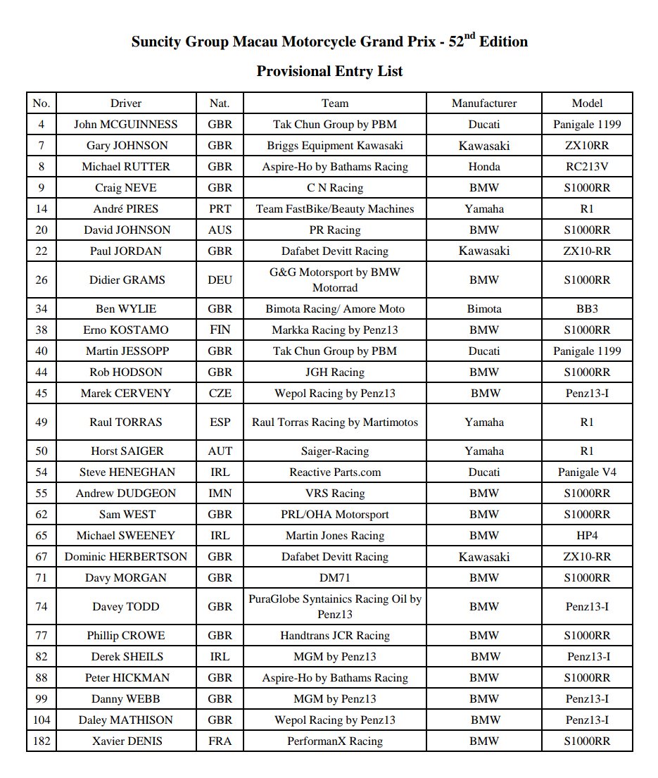 [Road racing] GP Macao 2018 Dq0kZbMXcAEnHy-