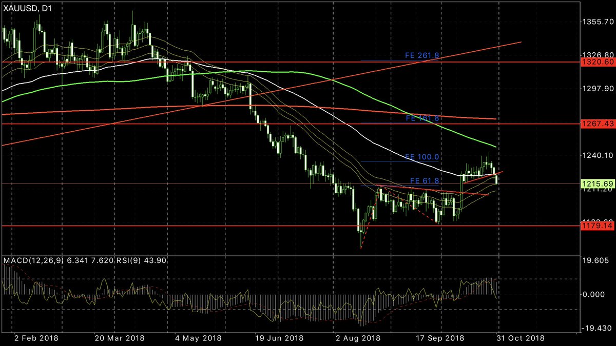 Cancelo Forexfactory No Twitter | Forex factory gold news Cancelo Forexfactory No Twitter -