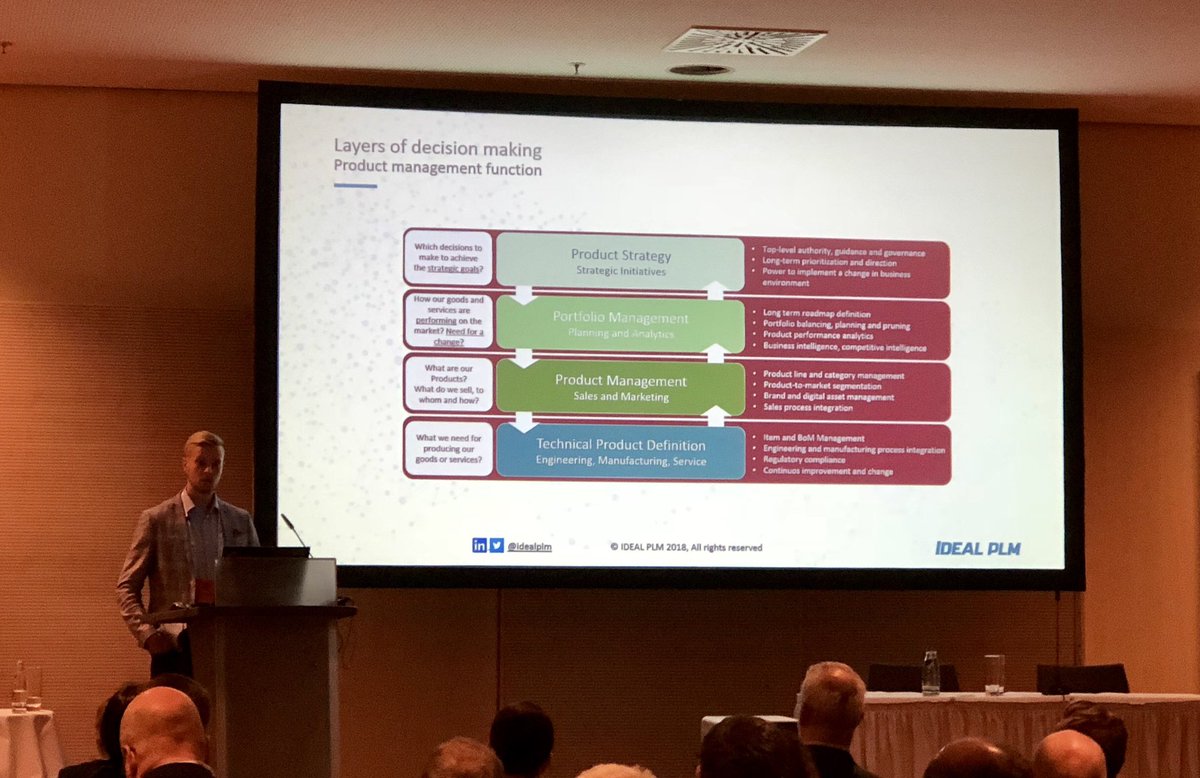 KimmoNyyssonen's tweet photo. Markus Ranta and Sauli Kivinen presenting Commercial Product Management at #PLME2018 @maukora @IDEALPLM #Teamcenter #Siemens #PLM #idealcpm https://t.co/Mewr4NelyU