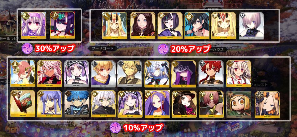 Fgo攻略 Gamewith Fgoハロウィン18オニランドのドロップ効率や攻略情報まとめ 本日8時頃ついに全てのフリー クエストが解禁 不足しがちな素材が多くドロップするのでクリア後の周回もアリ 記事では更に細かいドロップ情報や攻略チャートを掲載中です