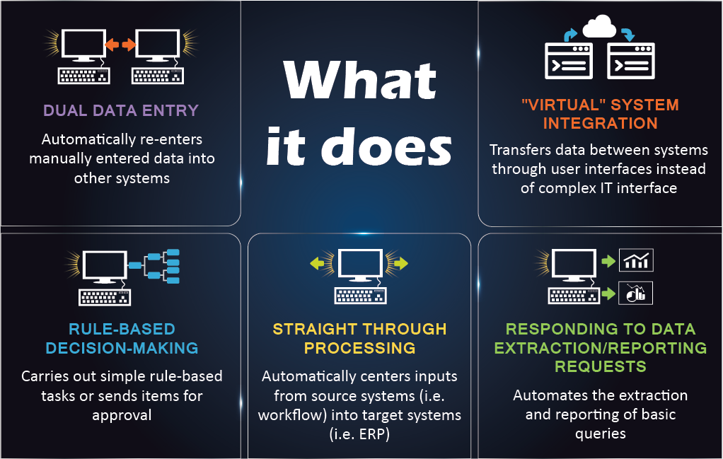 aspire_bigdata's tweet image. #FinancialProcesses that can be optimized with the help of #RPA #dualdataentry #virtualsystemintegration #rulebaseddecisionmaking straight through processing &amp;amp; responding to data extraction requests bit.ly/2yIJCfn
