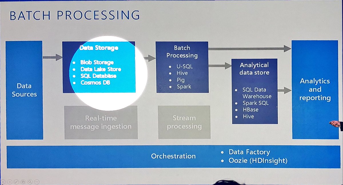 Julian_Grijalba's tweet image. #lambda las capas con Tecnologia mapeadas #bigdataarchitecture #MicrosofAITour